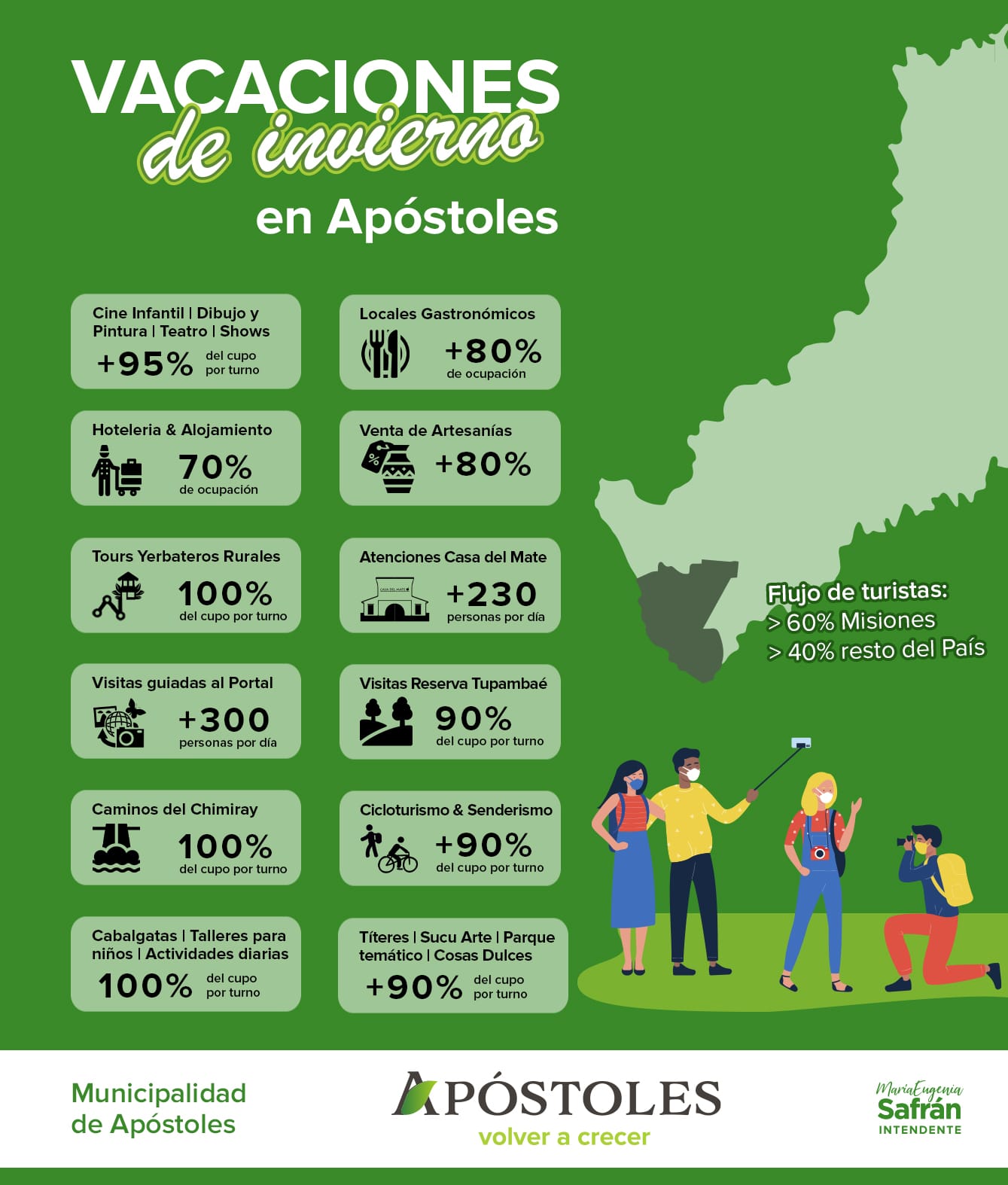 Estadística turística de la temporada de invierno 2021 en Apóstoles