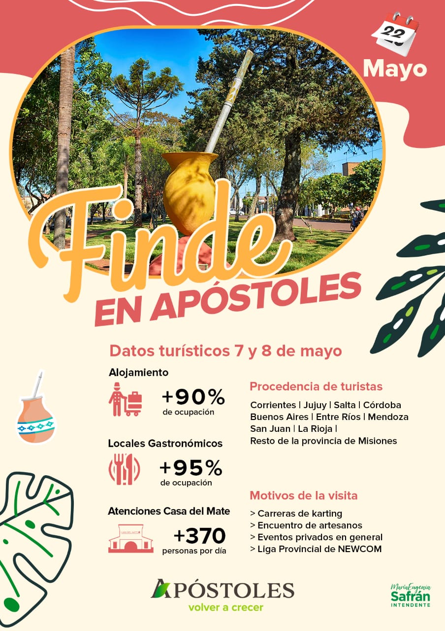 Estadística turística del último fin de semana en Apóstoles.