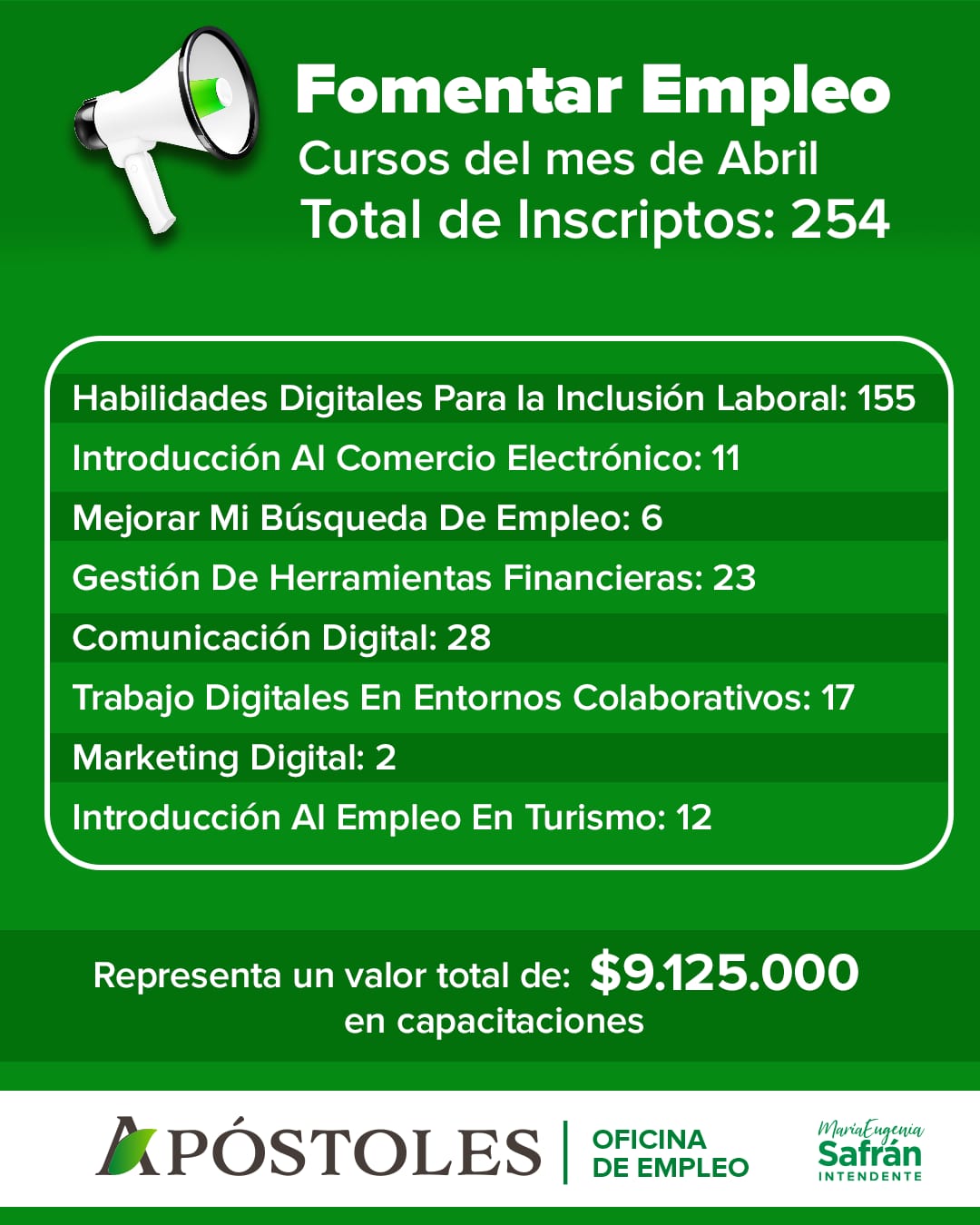 Cursos del Fomentar Empleo en Apóstoles
